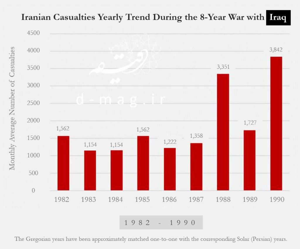 cmp iraq iran 8 day war